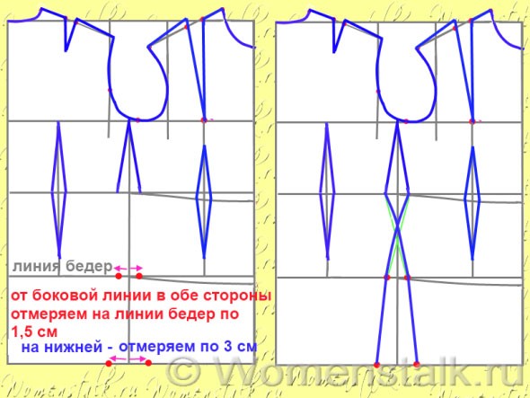 на линии низа выкройки отмеряем в обе стороны по 1,5 см