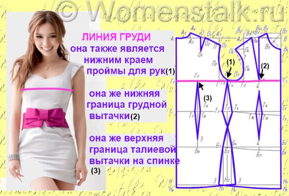 Снятие мерок для построения плечевого изделия